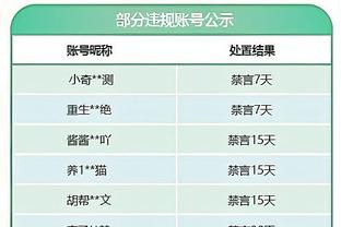 稳定输出！詹姆斯两分17投12中 拿下26分4板7助1断1帽